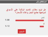 88% من القراء  يطالبون بتكثيف الرقابة على الأسواق لمواجهة غلاء الأسعار