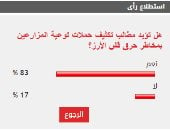 %83 من القراء يطالبون بتكثيف حملات توعية المزارعين بمخاطر حرق قش الأرز