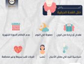 إنفوجراف .. هيئة الدواء تكشف أعراض خلل الغدة الدرقية .. تفاصيل