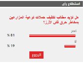 %81 من القراء يطالبون بتكثيف حملات توعية المزارعين بمخاطر حرق قش الأرز