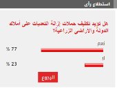 %77 من القراء يؤيدون تكثيف حملات إزالة التعديات على أراضى أملاك الدولة