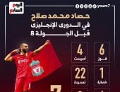 8 مساهمات تهديفية.. محمد صلاح يتوهج قبل الجولة الثامنة بالدورى الإنجليزى