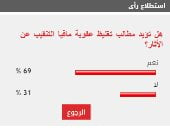 61% من القراء يطالبون بتغليظ عقوبة مافيا التنقيب عن الآثار