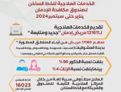 خدمات صندوق مكافحة الإدمان لعلاج وتأهيل المرضى خلال 9 أشهر.. إنفوجراف