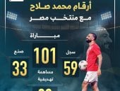 أرقام محمد صلاح مع منتخب مصر بعد نهاية معسكر أكتوبر.. إنفوجراف