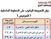 محافظ بورسعيد يعتمد تعريفة الركوب الداخلية الجديدة بعد تحريك أسعار الوقود