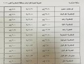 مراسلة «إكسترا نيوز»: انتظام الحركة المرورية وتوفر الوقود بالجيزة