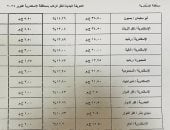 محافظة الإسكندرية تعتمد تعريفة الركوب الجديدة للأجرة والنقل العام