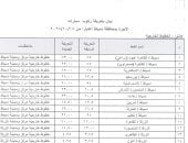 محافظ دمياط يعتمد تعريفة التاكسي ويعلن أسعار التعريفة الجديدة للمواصلات