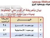 محافظ بورسعيد يعتمد تعريفة الركوب الجديدة بين بورسعيد والمحافظات