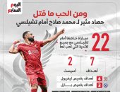 ليفربول ضد تشيلسي.. حصاد مثير لـ محمد صلاح أمام البلوز قبل قمة الدوري الإنجليزي