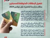 تفعيل بطاقات التموين للمسجلين بنظام ممارسة الكهرباء أول نوفمبر 2024.. إنفوجراف