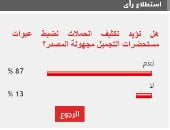 87 % من القراء يطالبون بتكثيف الحملات لضبط مستحضرات التجميل مجهولة المصدر