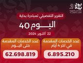 وزير الصحة يعلن وصول خدمات المبادرة الرئاسية «بداية» لـ62.7 مليون خدمة