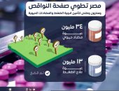 هيئة الدواء تكشف ضخ كميات كبيرة من الأدوية الناقصة بالأسواق