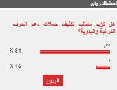 84% من القراء يطالبون بتكثيف حملات دعم الحرف اليدوية والتراثية