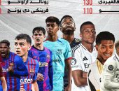 ريال مدريد يهزم برشلونة فى كلاسيكو الـ2 مليار يورو.. إنفوجراف