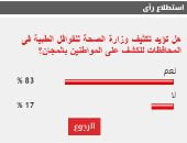 %83 من القراء يطالبون بتكثيف وزارة الصحة للقوافل الطبية للكشف على المواطنين بالمجان