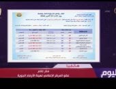 الأرصاد تحذر: أمطار متفاوتة تصل للرعد وعدم استقرار للطقس الجمعة المقبل