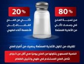 وزارة الصحة : 80% من نسبة الملح بالجسم من الأغذية المصنعة