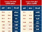 السكة الحديد: تشغيل خدمة جديدة بالوجه القبلى بعربات مكيفة فرنساوى مطور
