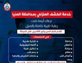 الصحة توفر خدمات منزلية لكبار السن وغير القادرين على الحركة.. انفوجراف