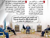 الرئيس السيسى يستقبل رئيس وكالة الاستخبارات المركزية الأمريكية.. إنفوجراف