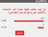 84 % من القراء يطالبون بتغليظ عقوبة نشر الشائعات على مواقع التواصل الاجتماعى