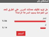 %86 من القراء يطالبون بتكثيف حملات المرور على الطرق للحد من الحوادث