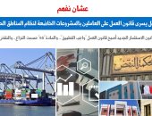 هل يسري قانون العمل على العاملين بمشروعات خاضعة لنظام المناطق الحرة؟.. برلمانى