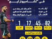 محمد صلاح على موعد مع تاريخ جديد فى دوري أبطال أوروبا.. إنفوجراف