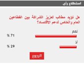 %71 من القراء يطالبون بتعزيز الشراكة بين القطاعين العام والخاص لدعم الاقتصاد