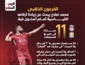 ليفربول ضد أستون فيلا.. محمد صلاح يبحث عن زيادة أرقامه القياسية بالدوري الإنجليزي