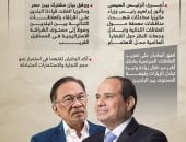 مصر وماليزيا تدعوان إلى إحلال السلام والأمن فى الشرق الأوسط (إنفوجراف)