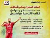 محمد صلاح ملك الأرقام القياسية فى الدوري الإنجليزي وأبطال أوروبا.. إنفو جراف