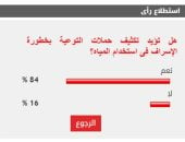 %84 من القراء يطالبون بتكثيف حملات التوعية بخطورة الإسراف فى استخدام المياه