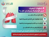 وزارة الصحة تكشف عن 4 خطوات تحمى من الإصابة بسرطان الرئة.. إنفوجراف