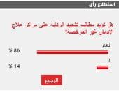 86% من القراء يطالبون بتكثيف الرقابة على مراكز علاج الإدمان غير المرخصة