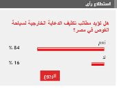 84% من القراء يطالبون بتكثيف الدعاية الخارجية لسياحة الغوص في مصر