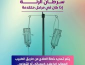 وزارة الصحة تكشف معلومات مهمة عن علاج سرطان الرئة .. إنفوجراف