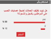 %88 من القراء يؤيدون تكثيف حملات ضبط عصابات النصب على المواطنين بالدجل والشعوذة