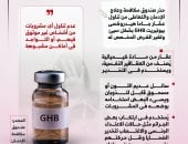 نصائح صندوق مكافحة الإدمان للفتيات من عقار GHB مخدر الاغتصاب.. انفوجراف