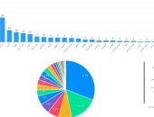 الأعلى للجامعات: مركز رعاية ذوى الإعاقة بجامعة أسيوط أعلى أداء بالأنشطة الطلابية