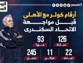 أرقام كولر مع الأهلى قبل مواجهة الاتحاد السكندري بالدوري.. إنفو جراف