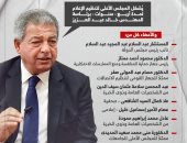 خالد عبد العزيز رئيسا للمجلس الأعلى لتنظيم الإعلام (إنفوجراف)