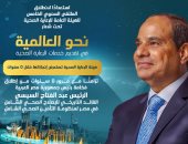 هيئة الرعاية الصحية تستعرض إنجازاتها خلال 5 سنوات .. إنفوجراف