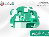 وزارة الصحة تكشف عن تحاليل مهمة لمواجهة الإصابة بأمراض الكلى
