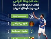 ترتيب مجموعة بيراميدز فى دورى أبطال أفريقيا بعد الجولة الأولى.. إنفوجراف