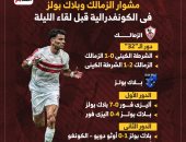 مشوار الزمالك وبلاك بولز فى الكونفدرالية قبل لقاء الليلة.. إنفوجراف