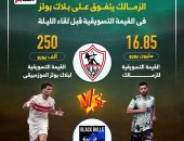 الزمالك يتفوق على بلاك بولز فى القيمة التسويقية قبل لقاء الليلة.. إنفوجراف